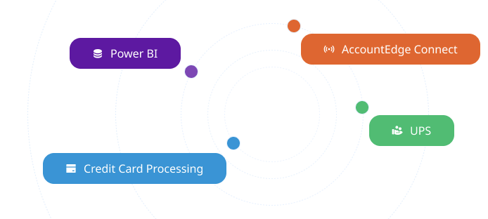 AccountEdge Add Ons